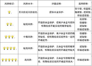 重慶市分行資產評估服務 精準估值，助力金融決策與風險管控